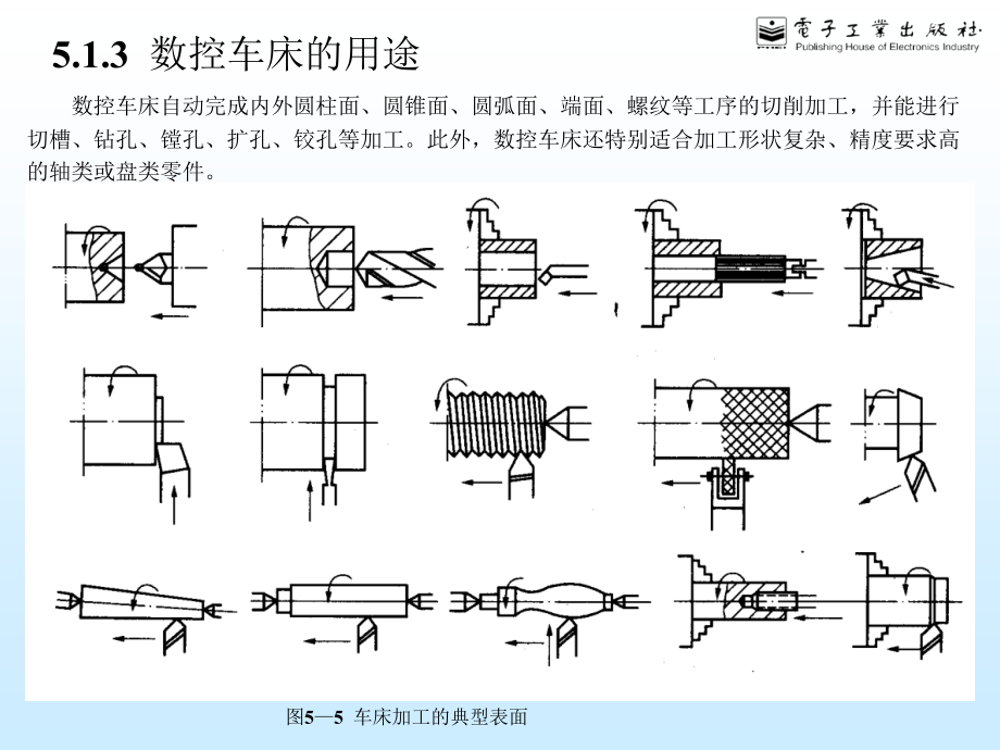 §5.数控车床及车削加工工艺PPT课件_第5页