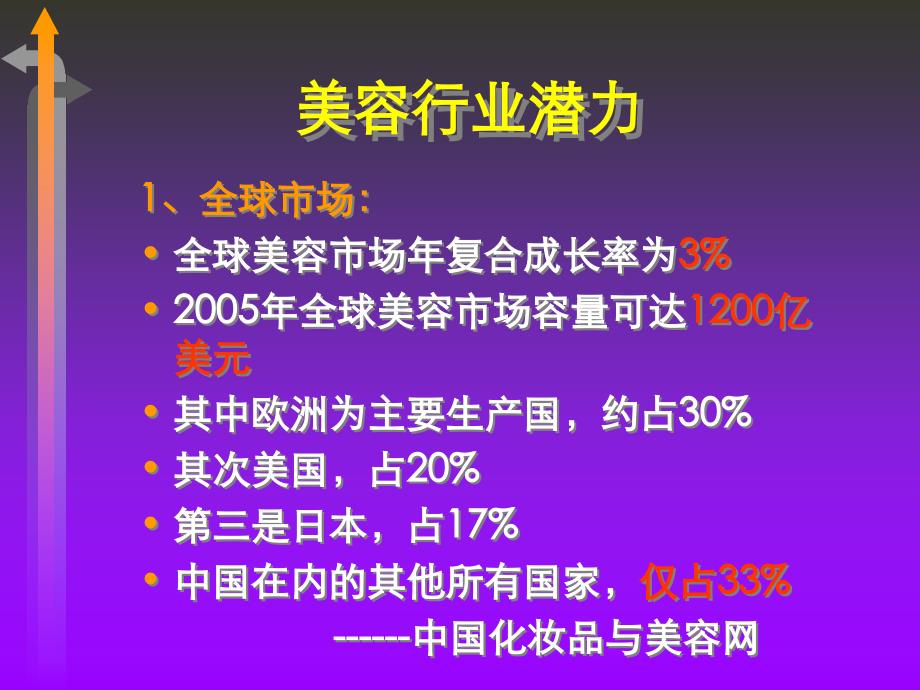 美容院全新盈利模式PPT课件_第2页