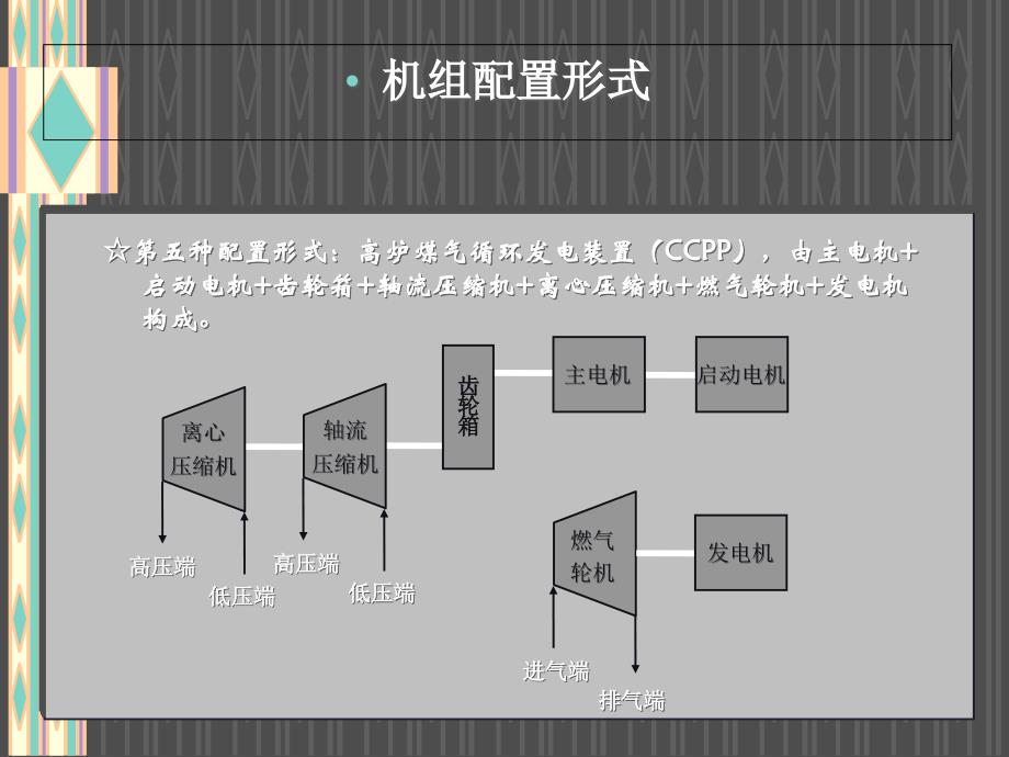 轴流风机控制介绍91PPT课件_第2页