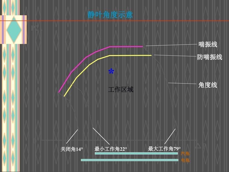 轴流风机控制介绍91PPT课件_第5页