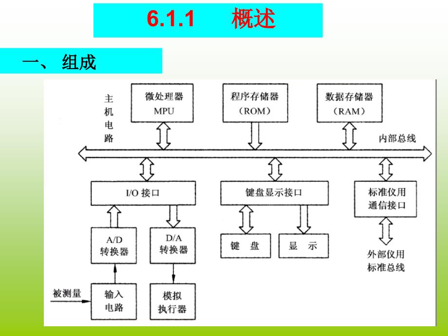 智能化DVM原理PPT课件_第1页