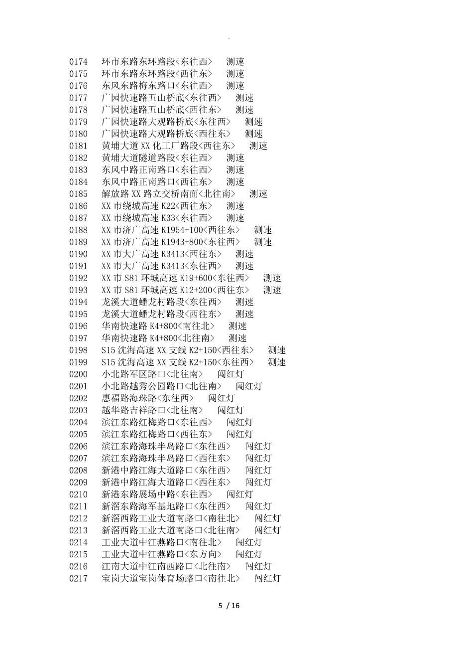 2016年广州电子眼[电子警察]分布图最新_第5页