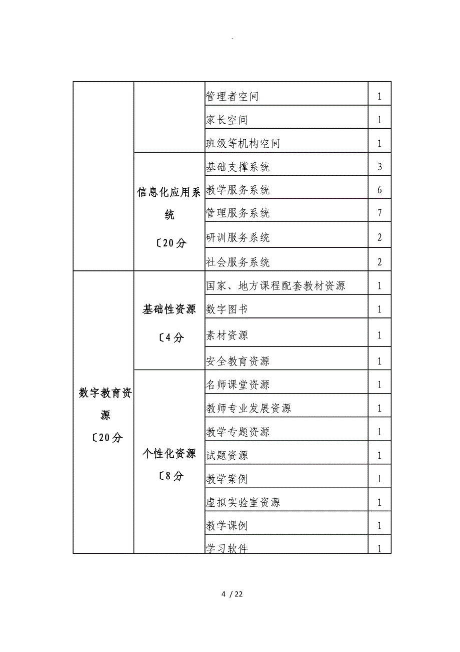 深圳中小学校“智慧校园”建设和应用标准_第4页