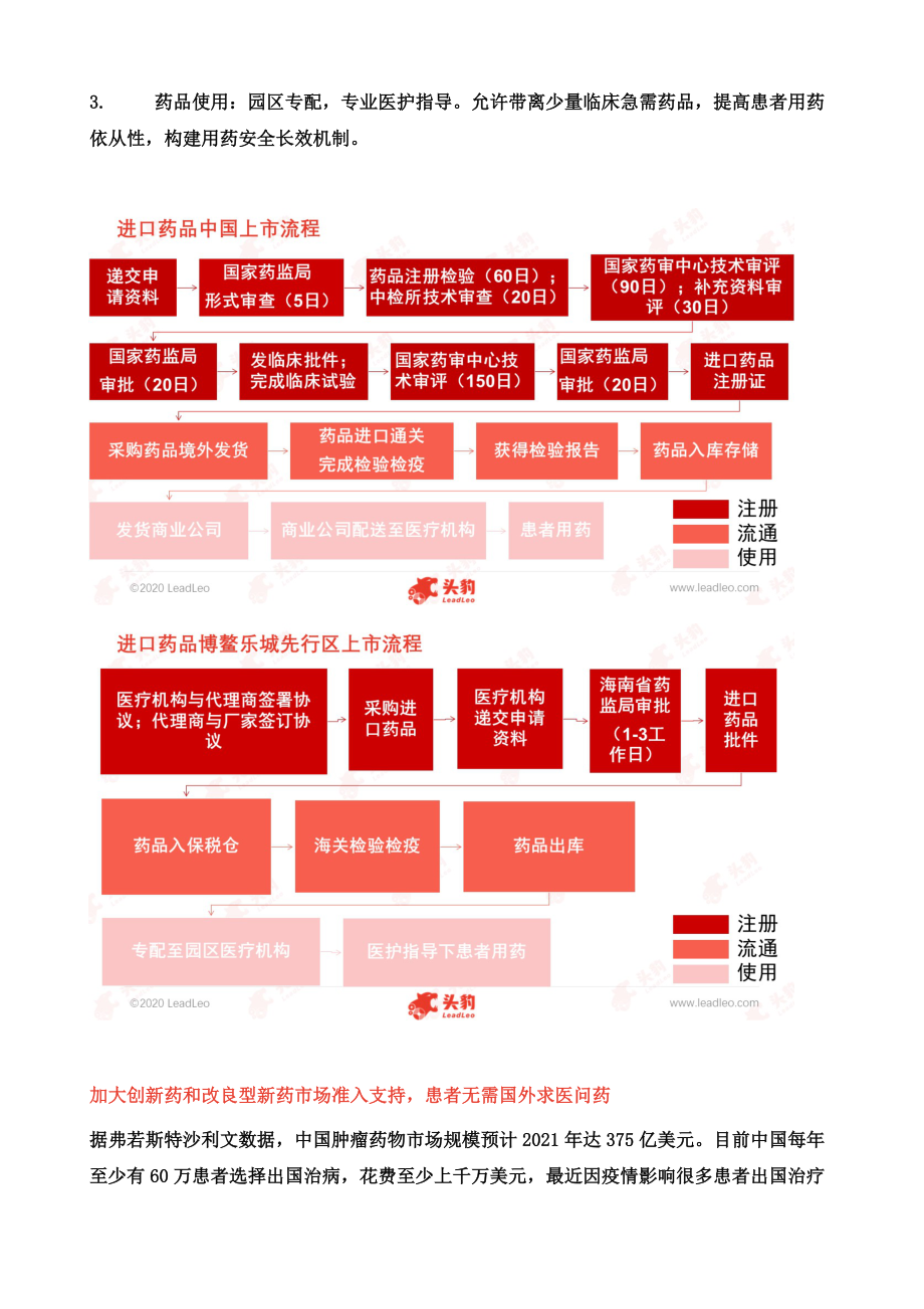 医药产业把握海南自贸港建设新机遇_第4页