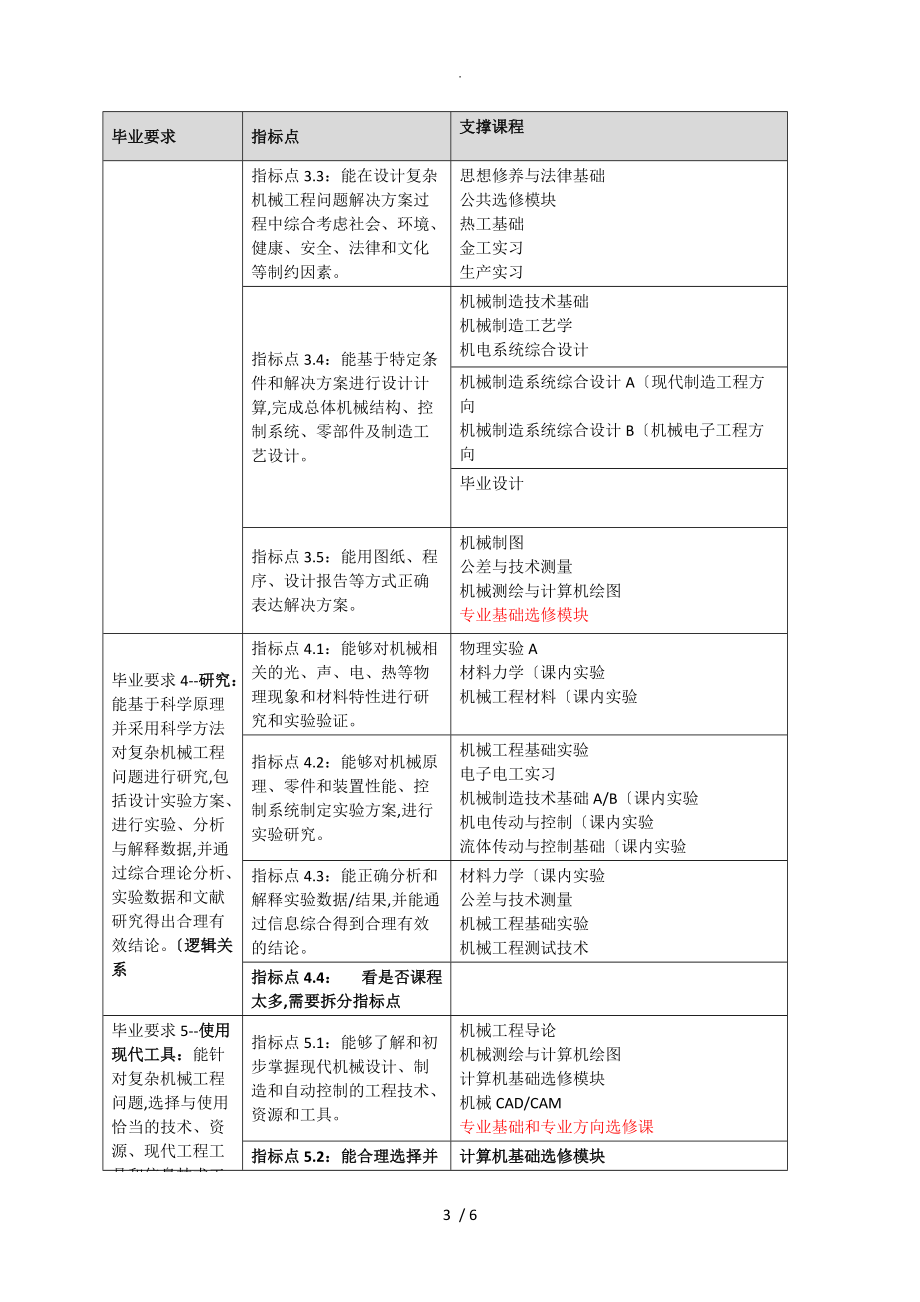 毕业要求和课程对应矩阵_第3页