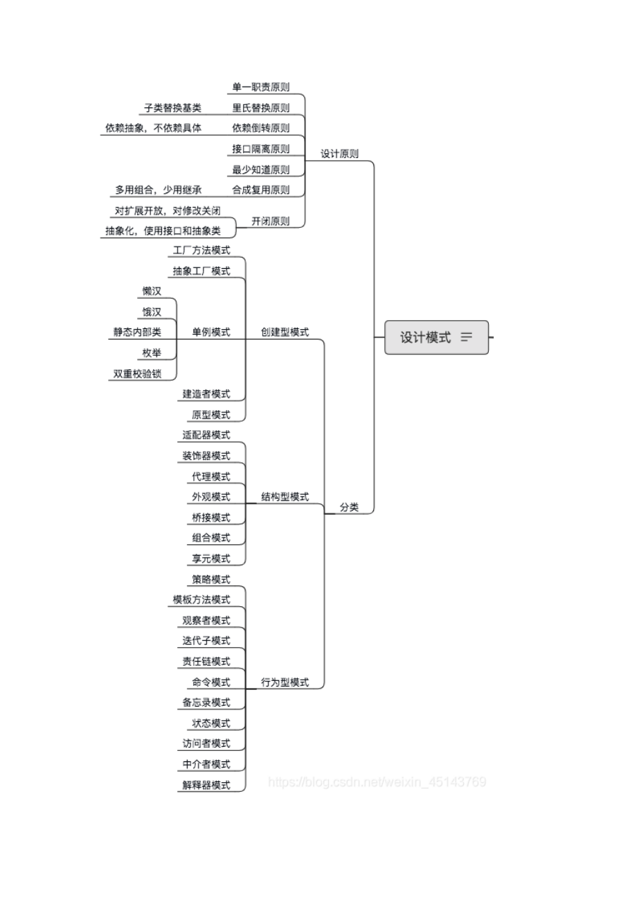 Java后端知识图谱设计模式及大数据概述_第2页