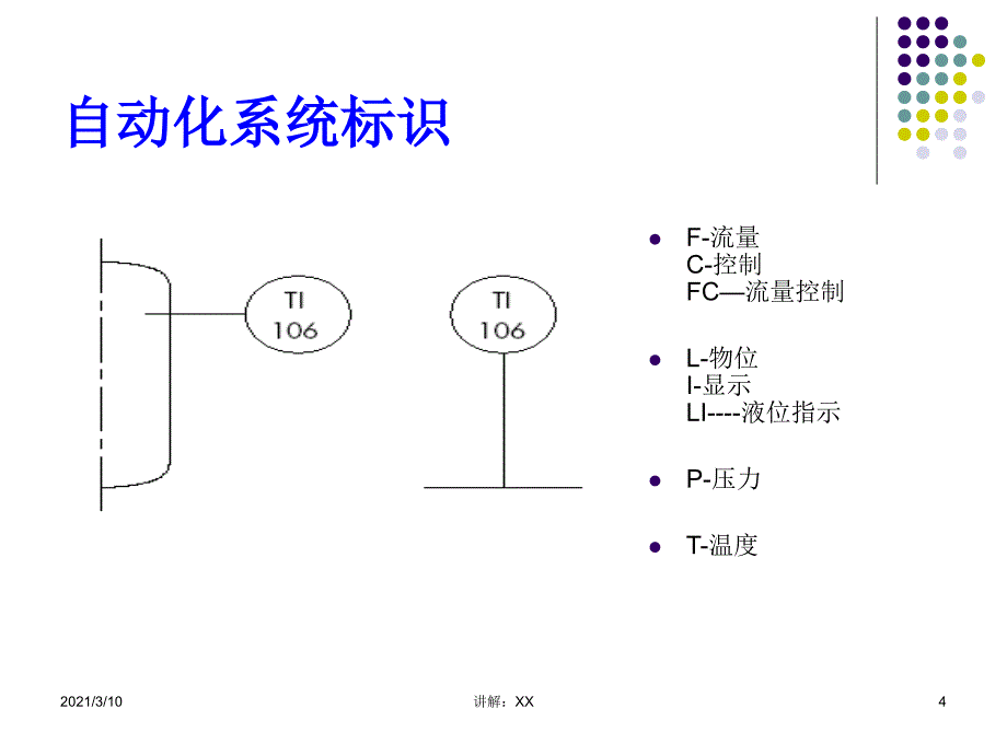 控制阀的选型与应用参考_第4页