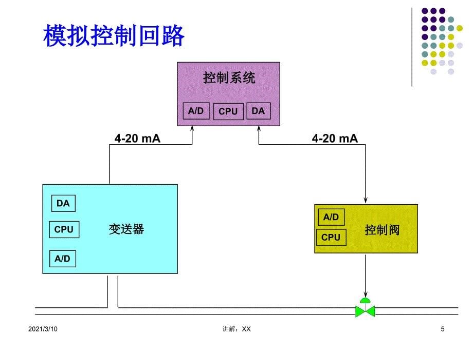 控制阀的选型与应用参考_第5页