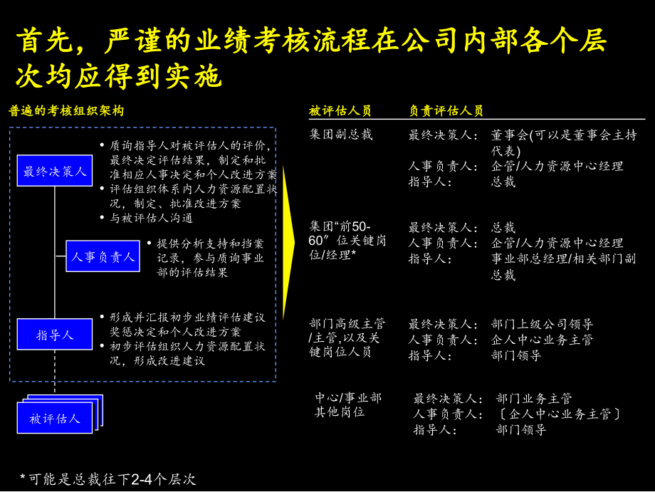 【经济管理】麦肯锡业绩评估操作手册_第3页