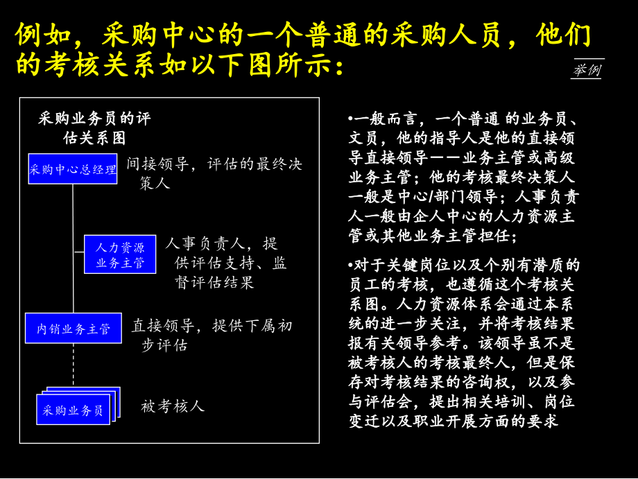 【经济管理】麦肯锡业绩评估操作手册_第4页