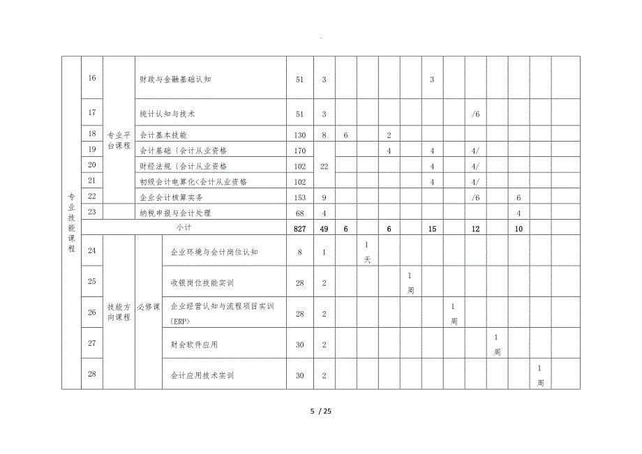 中职会计专业实施性人才培养方案说明_第5页