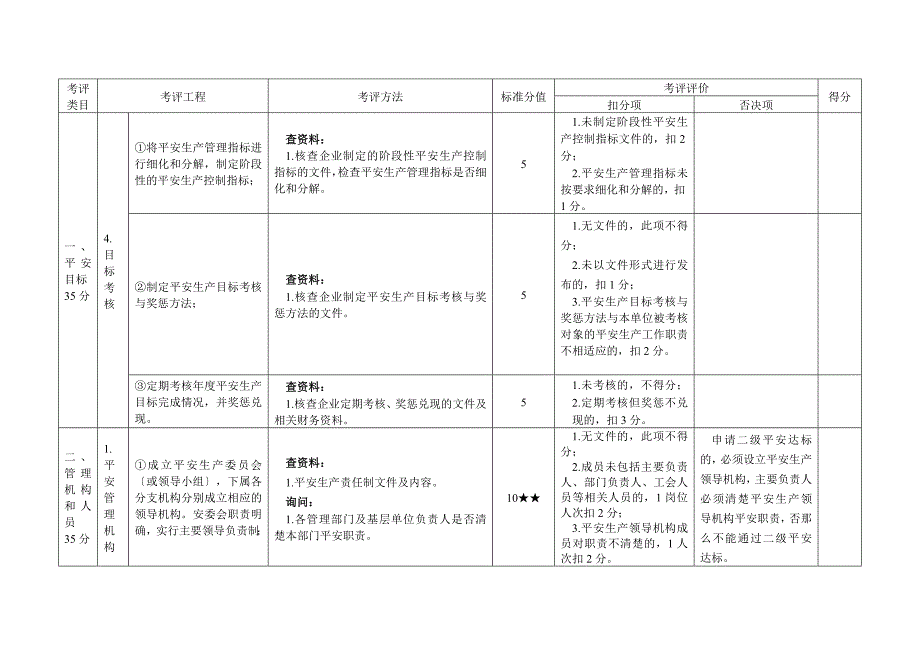 《道路普通货运企业安全生产达标考评方法和考评实施细则》_第3页