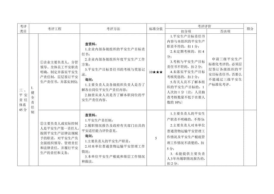 《道路普通货运企业安全生产达标考评方法和考评实施细则》_第5页