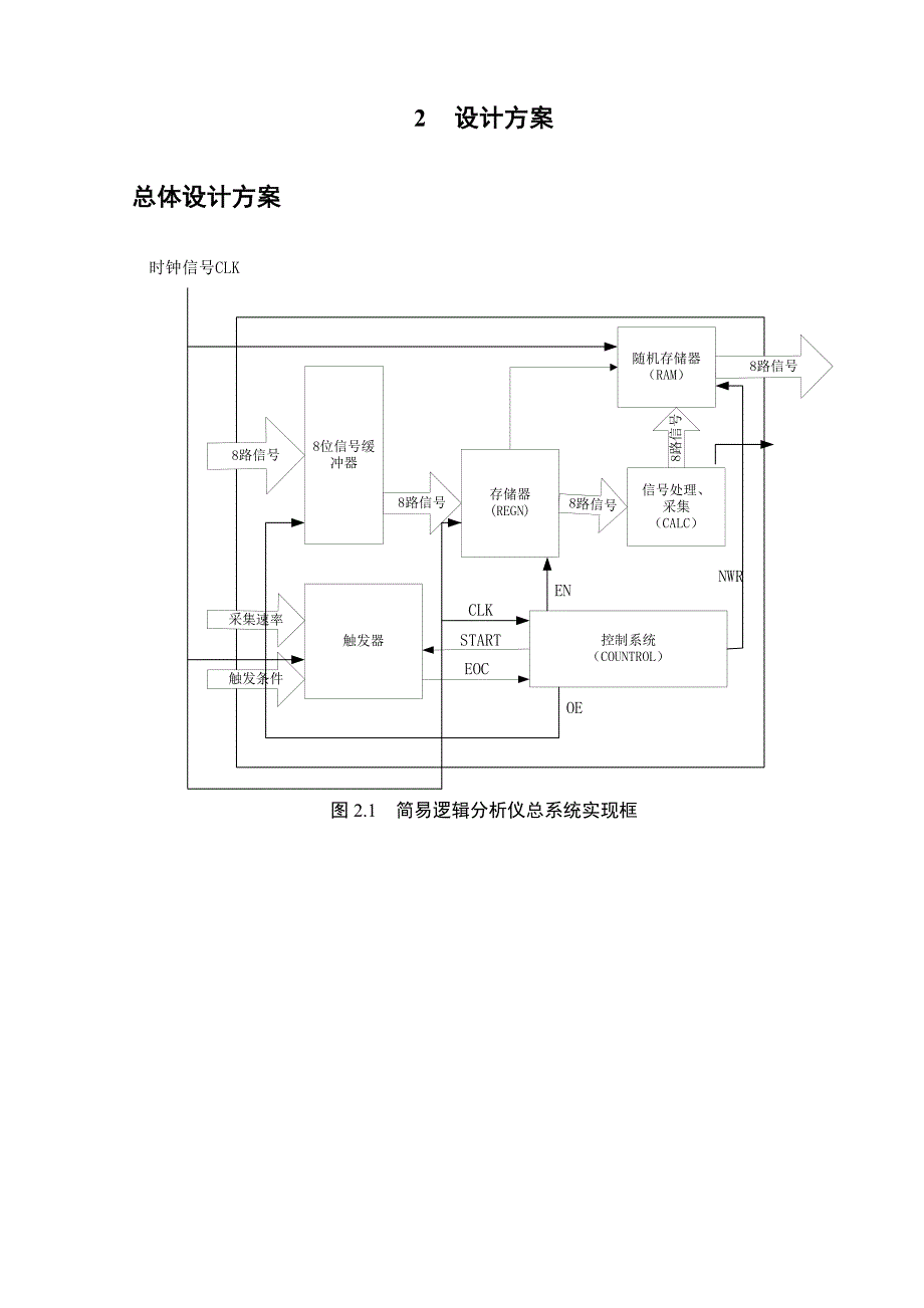 《课程设计_基于VHDL语言的简易逻辑分析仪设计》_第2页