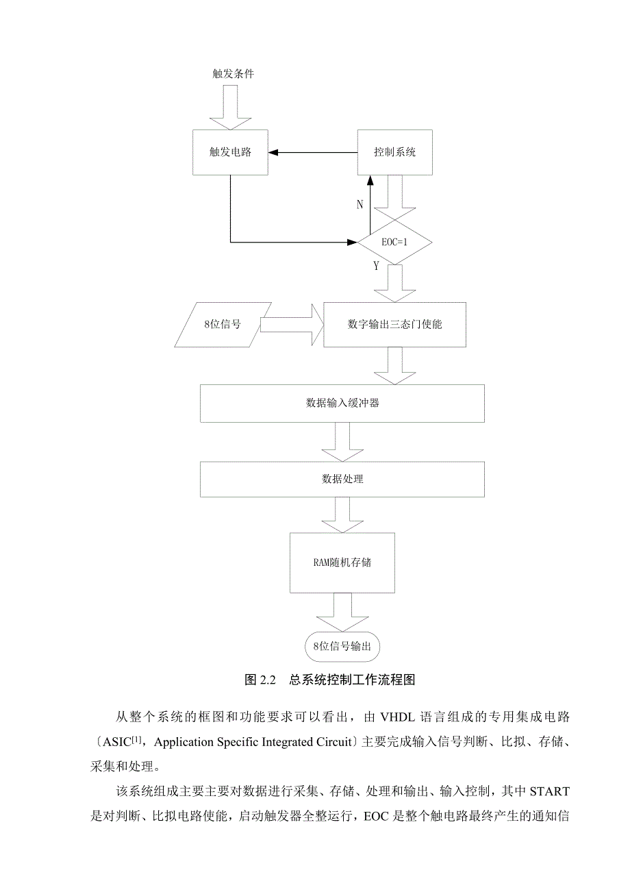 《课程设计_基于VHDL语言的简易逻辑分析仪设计》_第3页