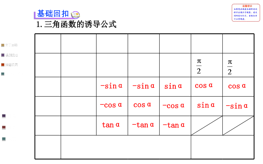 三角函数的诱导公式参考_第3页