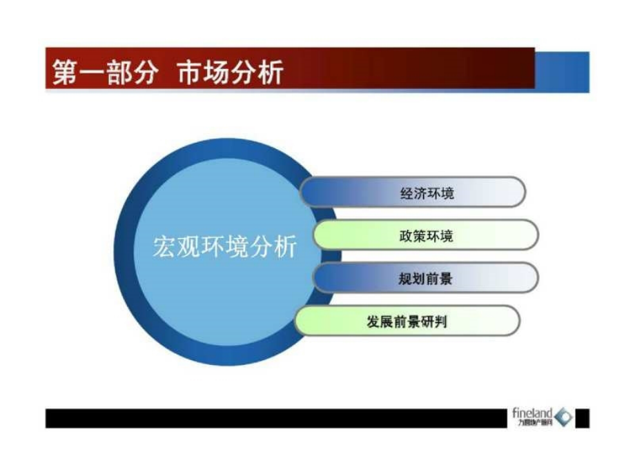 【花都· 小城之春】营销策划总纲_第3页