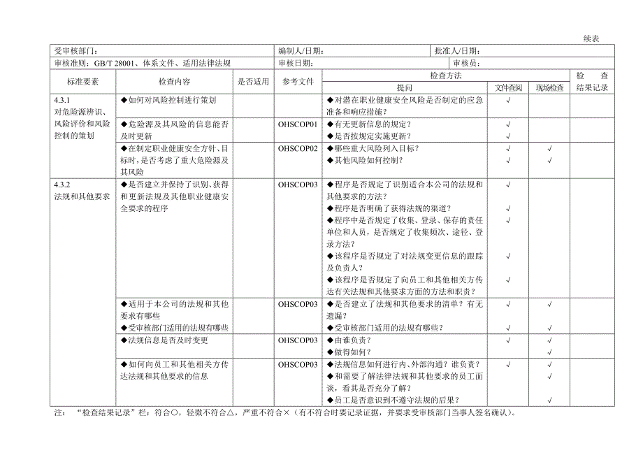 OHSAS18001体系审核检查表_第3页