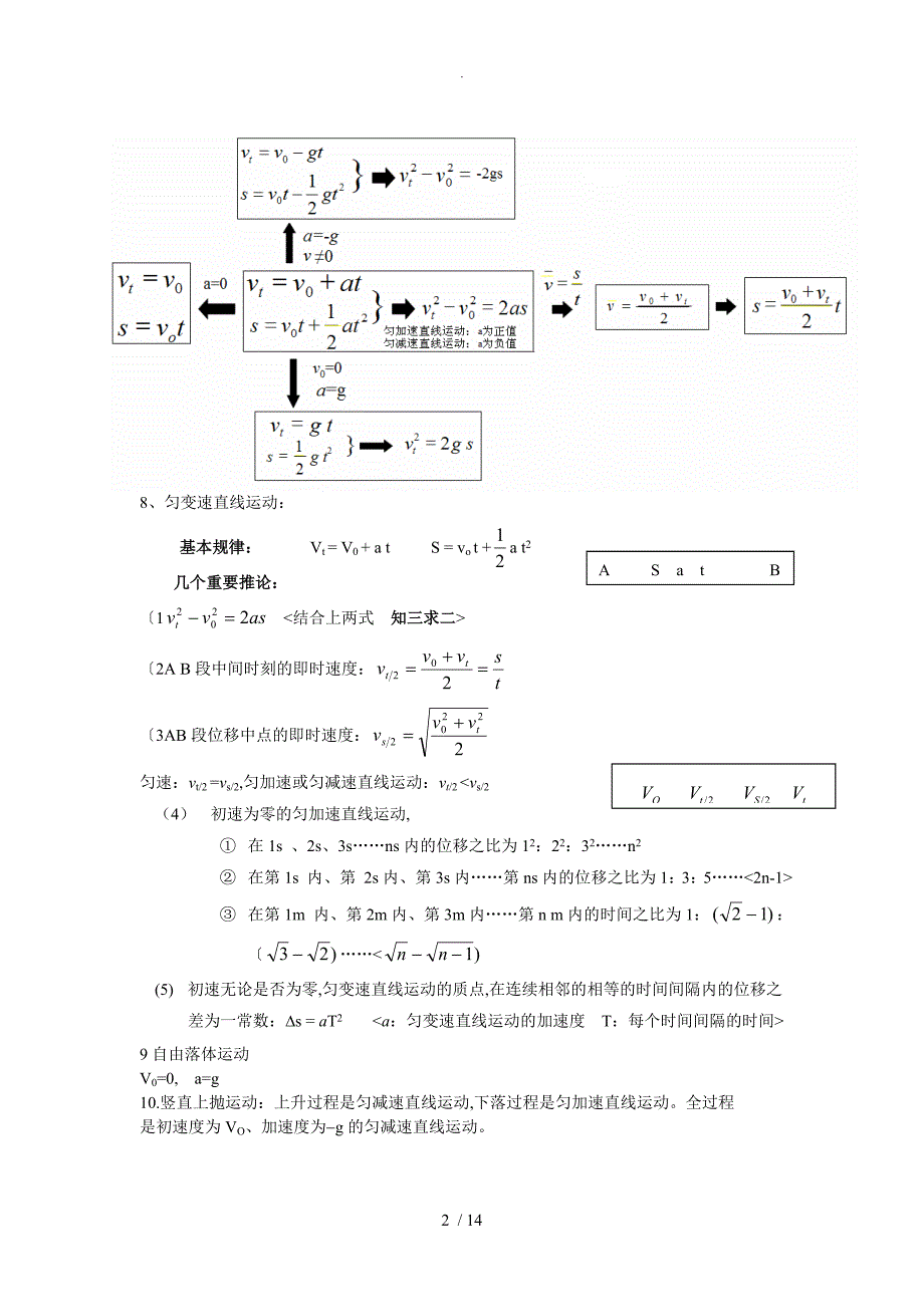 高中物理公式总结[2012年精品版]_第3页