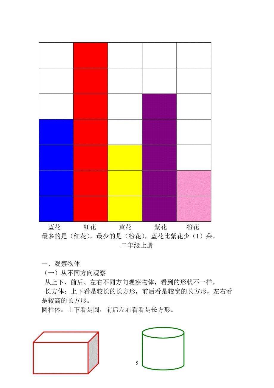 《最全小学数学广角知识点归类》_第5页