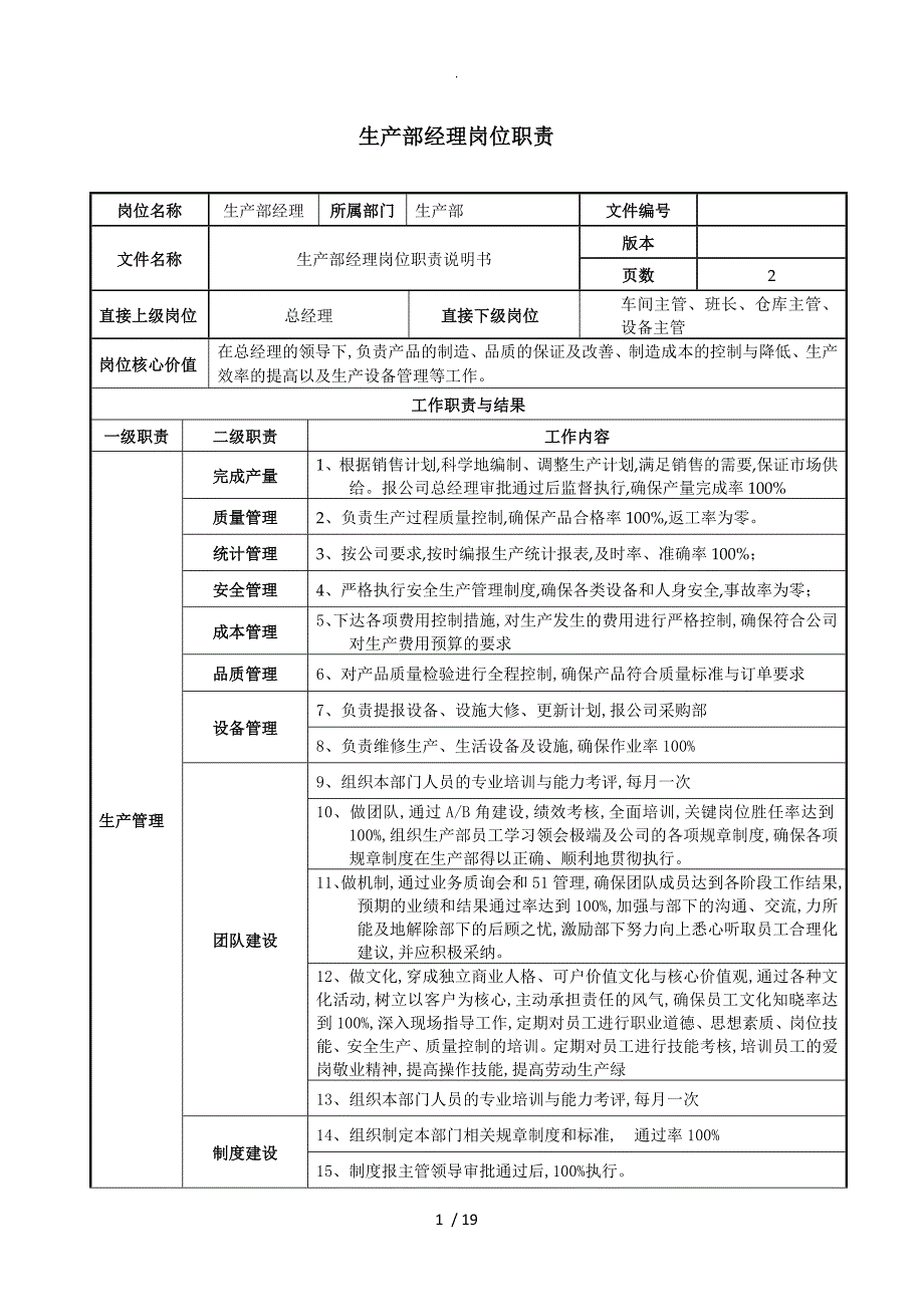 某公司生产岗位职责说明书[12个岗位]_第1页