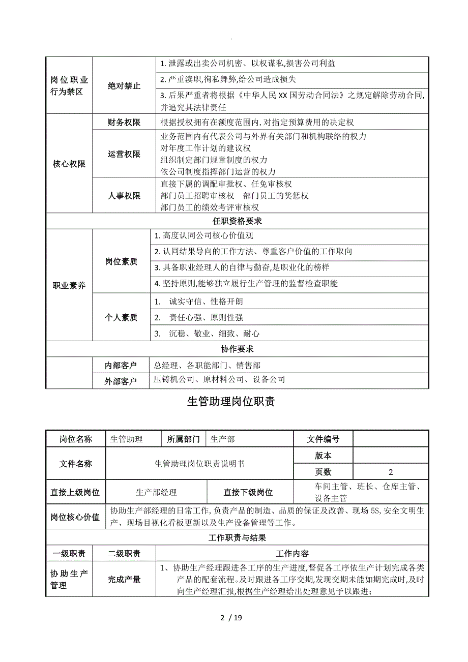 某公司生产岗位职责说明书[12个岗位]_第2页