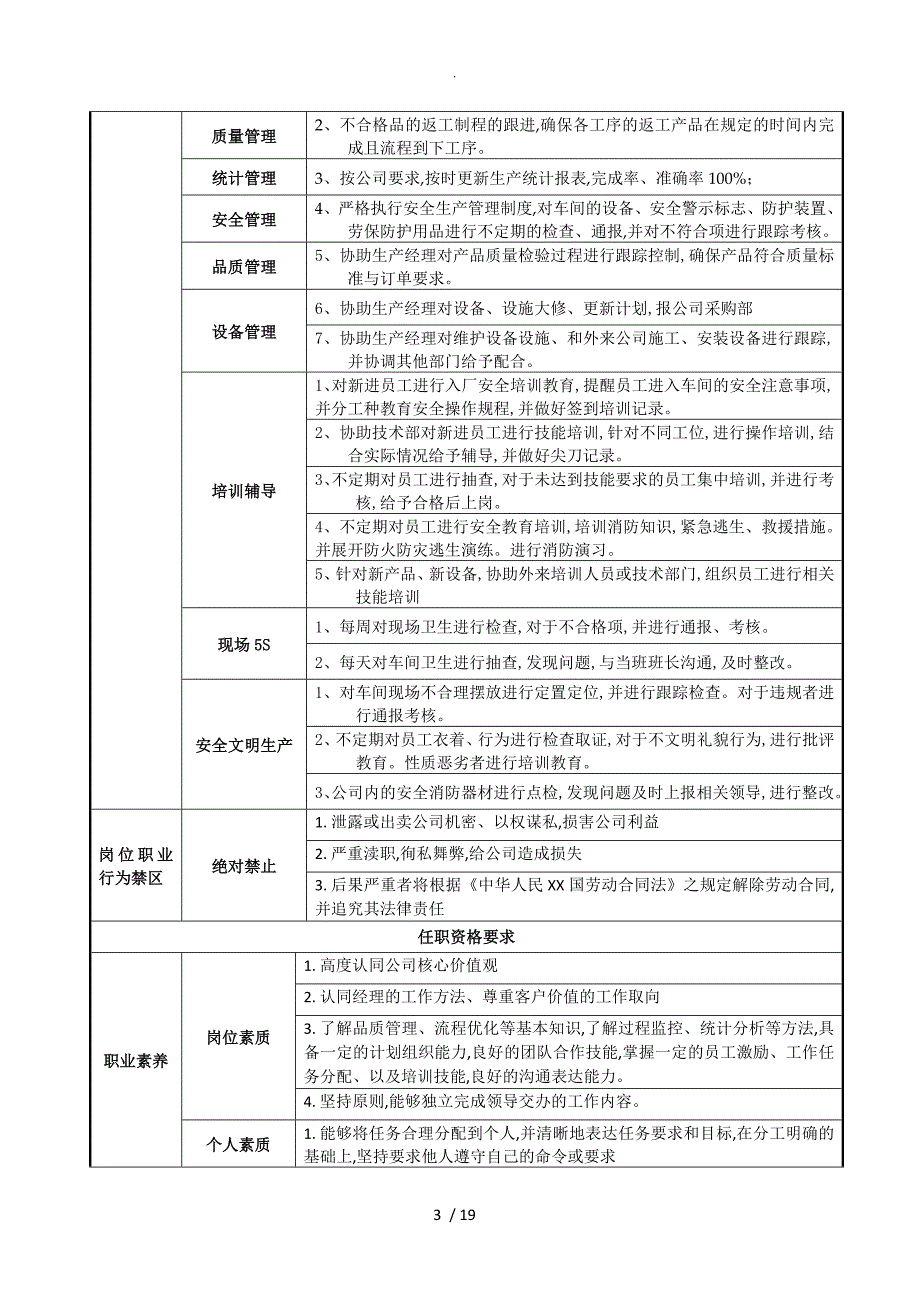 某公司生产岗位职责说明书[12个岗位]_第3页