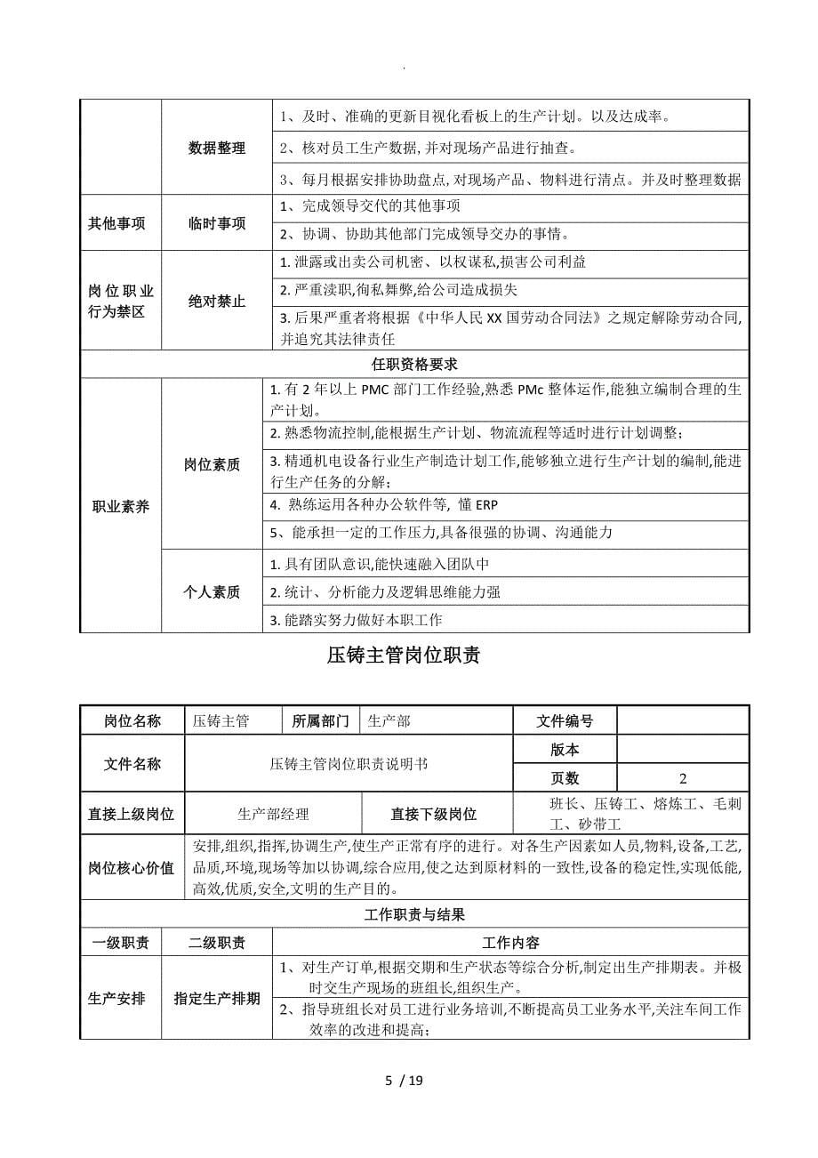 某公司生产岗位职责说明书[12个岗位]_第5页