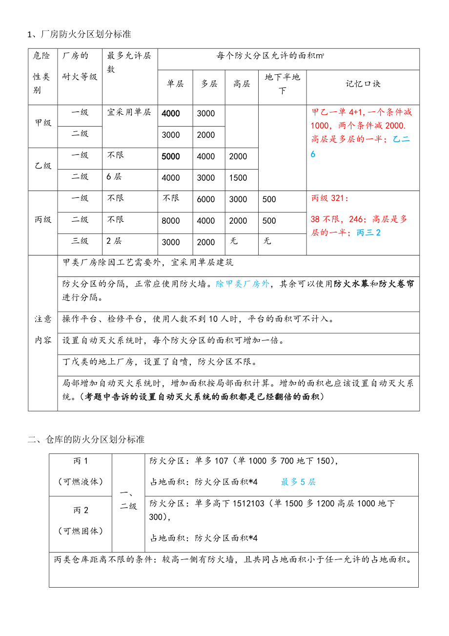 《最全面的防火防烟分区知识总结》_第1页