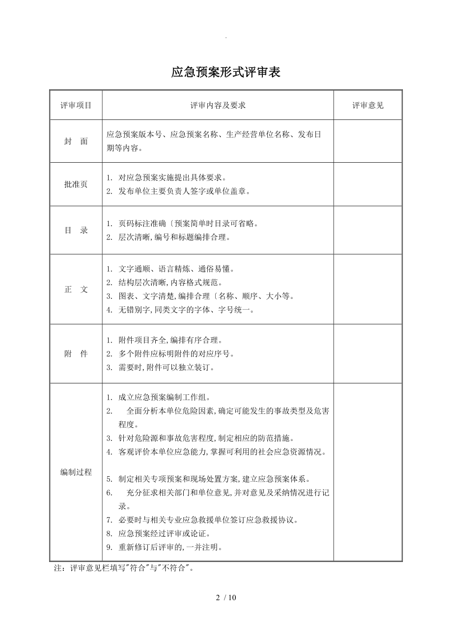 应急处理预案评审记录文本表[全]6_第2页