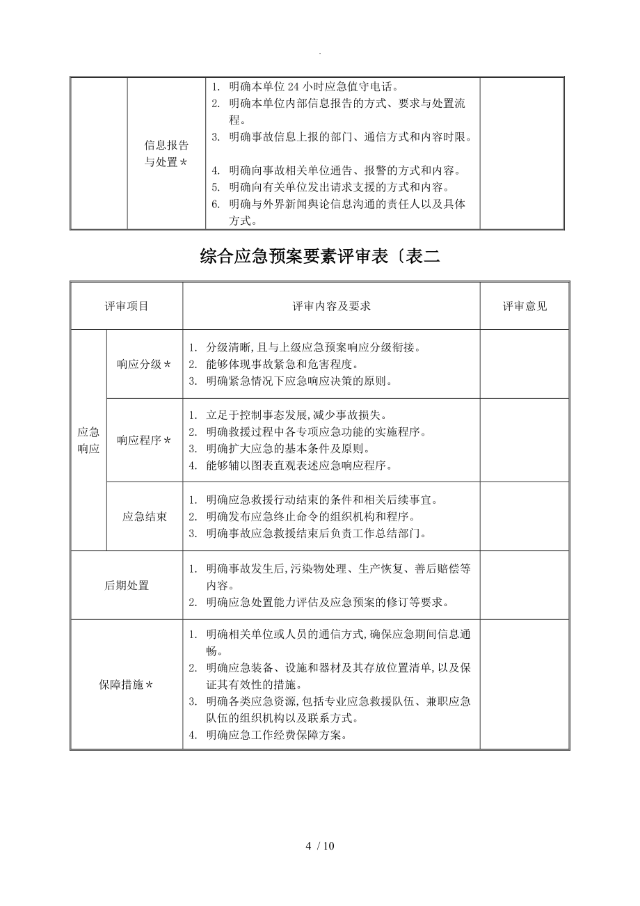 应急处理预案评审记录文本表[全]6_第4页