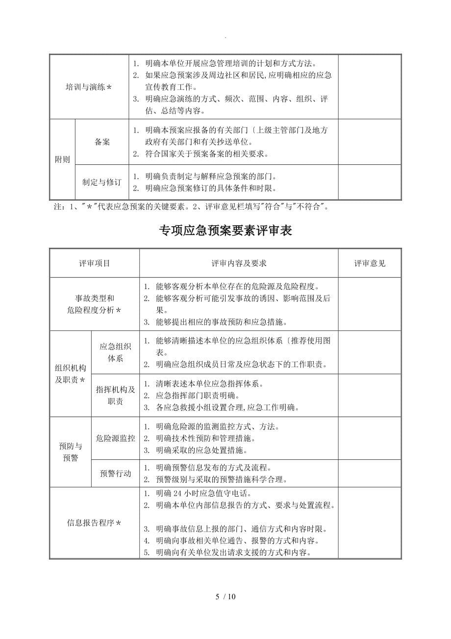 应急处理预案评审记录文本表[全]6_第5页