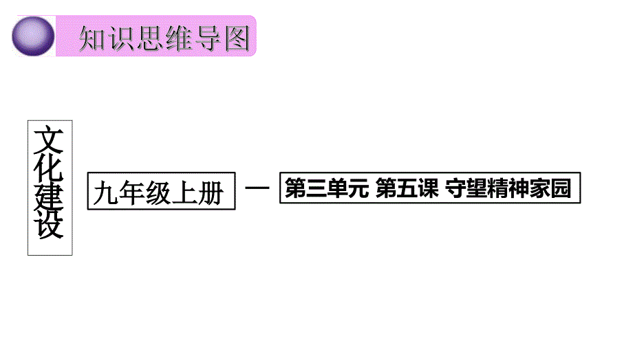 山西文化、少数民族文化ppt课件_第3页