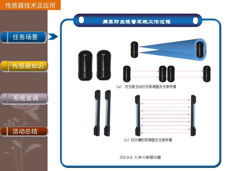 传感器技术及应用教学课件（共11单元）08光电传感器_第4页