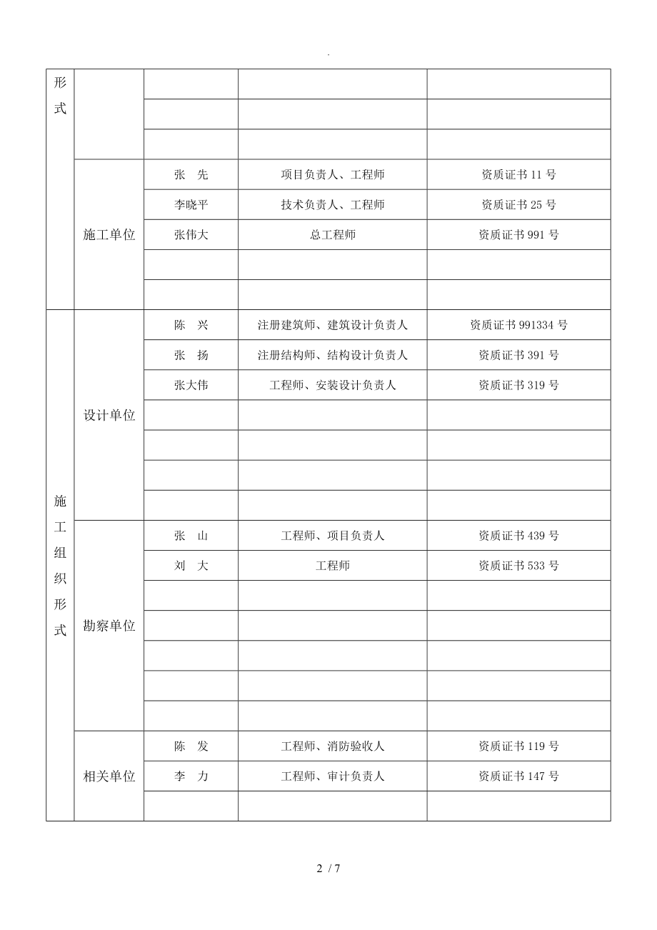 四川房屋建筑工程与市政基础设施工程竣工验收报告_第2页