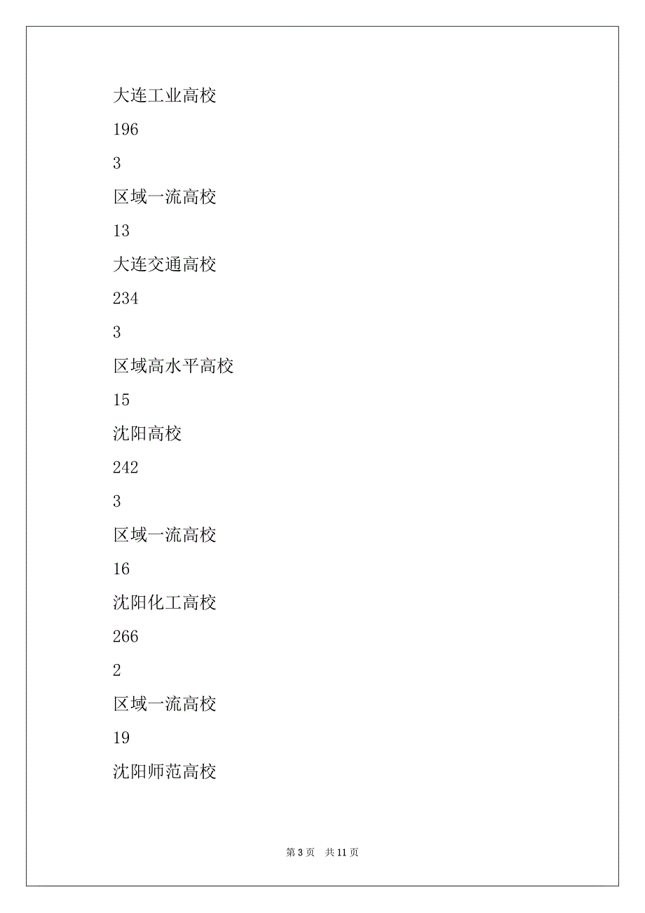 2022年辽宁省大学排名一览表_第3页