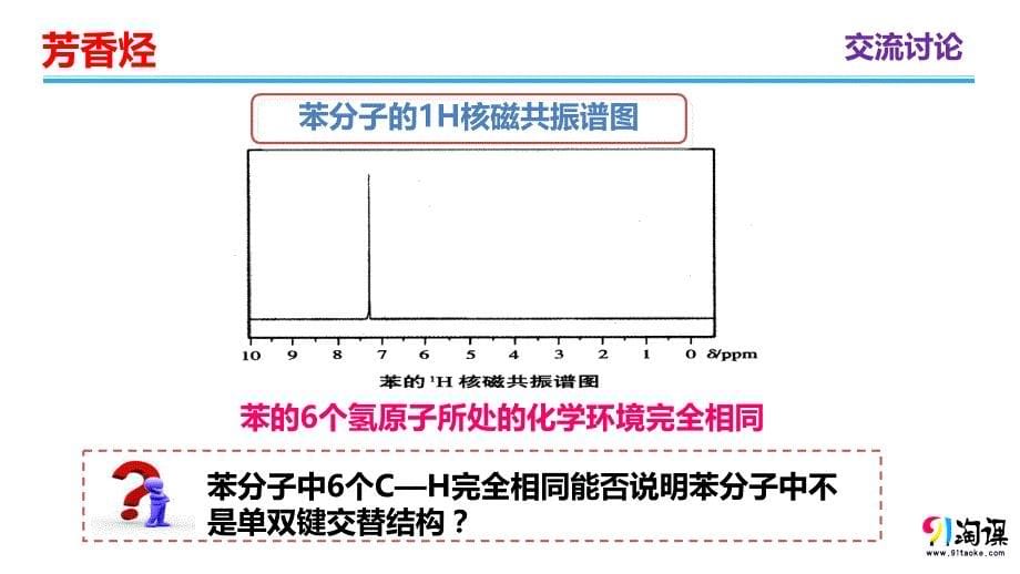 【人教版 高中化学选修5 PPT课件】 2.2芳香烃_第5页