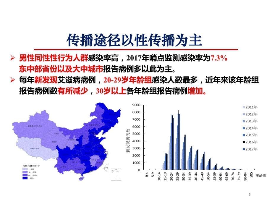 艾滋病暴露后预防策略（精品）_第5页