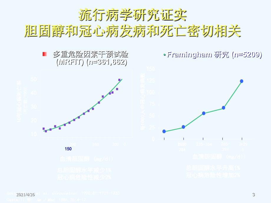 调脂治疗常见问题解答与建议(62页)_第3页