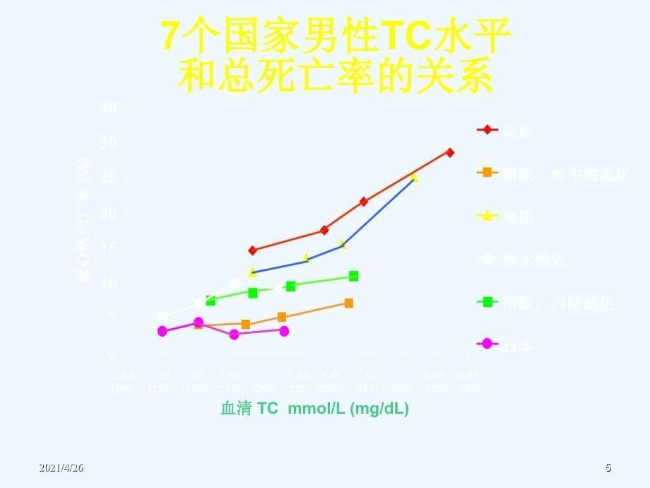 调脂治疗常见问题解答与建议(62页)_第5页