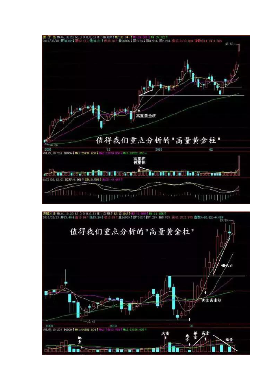 量学黄金柱抓牛股_第4页