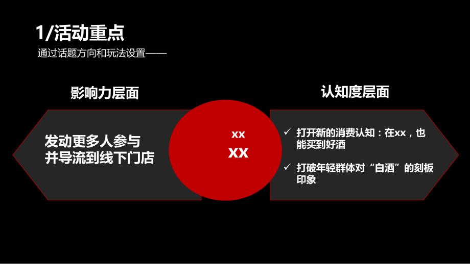 白酒类话题挑战赛与互动营销执行方案ppt课件_第3页