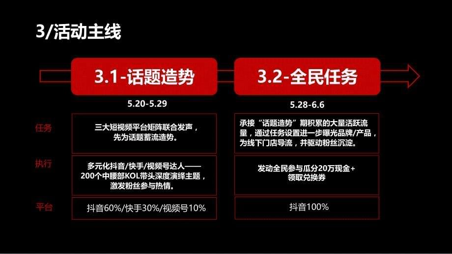 白酒类话题挑战赛与互动营销执行方案ppt课件_第5页