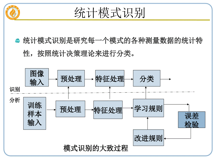 监督分类的基本原理及算法ppt课件_第2页