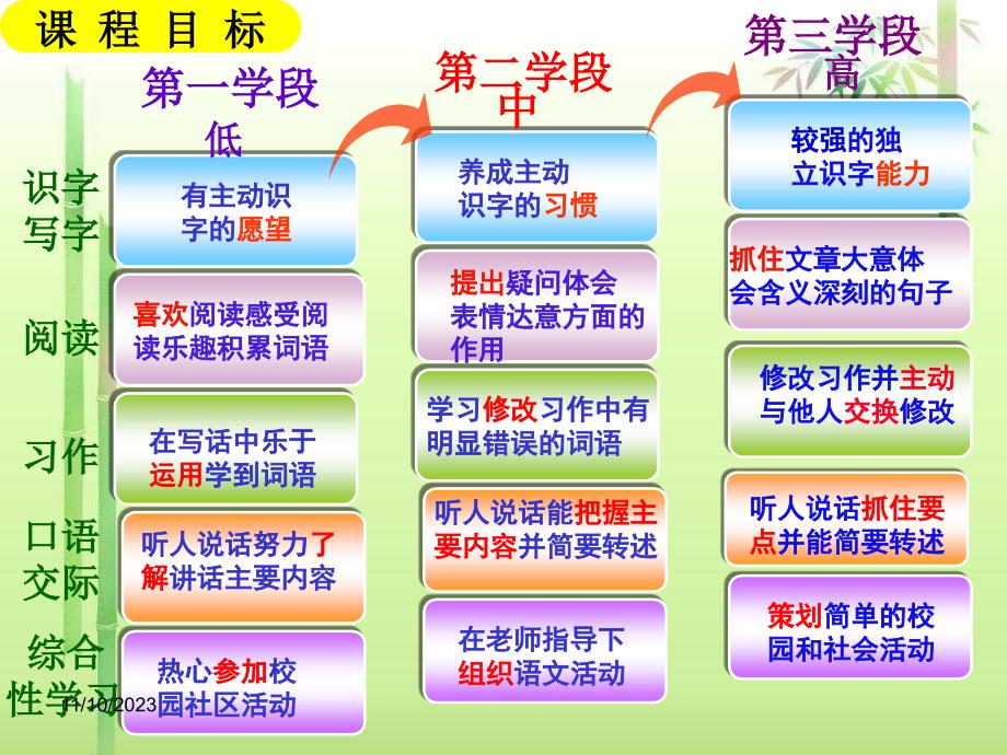 语文五年级上册第四单元说课稿ppt课件_第4页