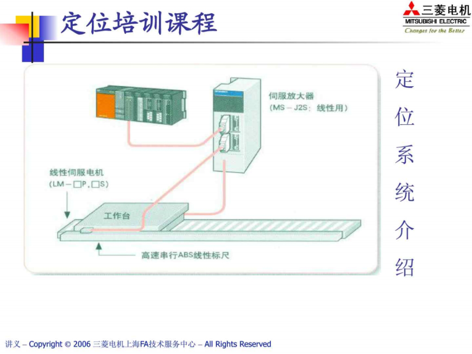 三菱PLC-定位模块培训_图文_第2页