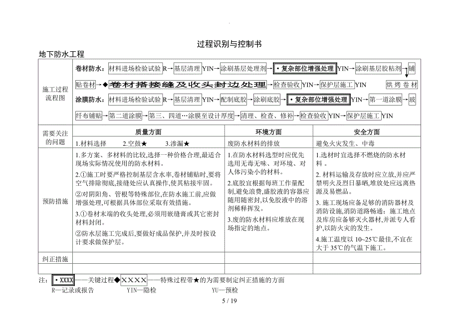 工程特殊、关键过程识别和控制书模板_第2页