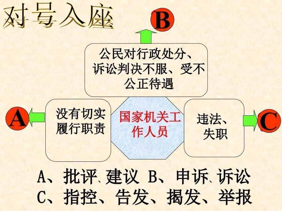 民主监督 守望公共家园教学幻灯片_第5页