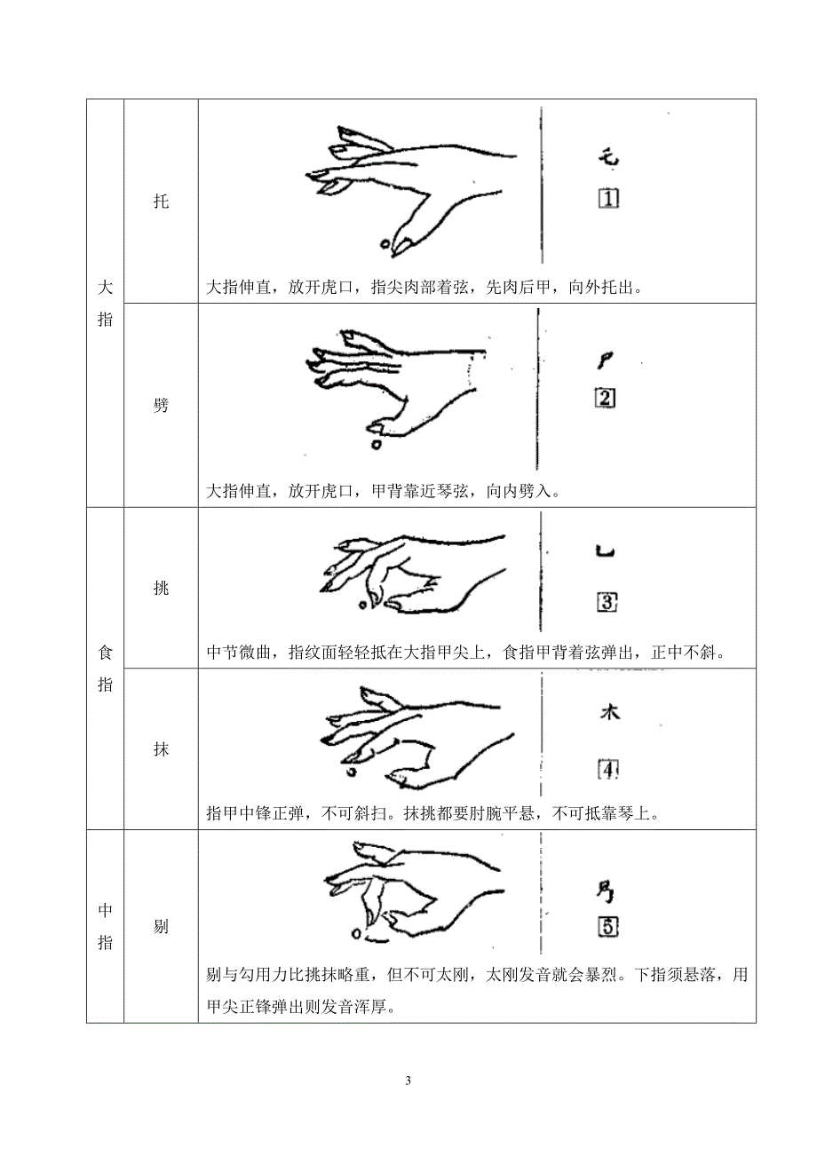 【文化】古琴学习笔记_第3页