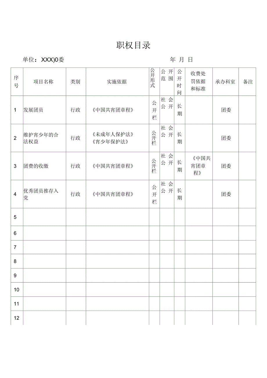 团委廉政风险防控管理工作表格_第2页